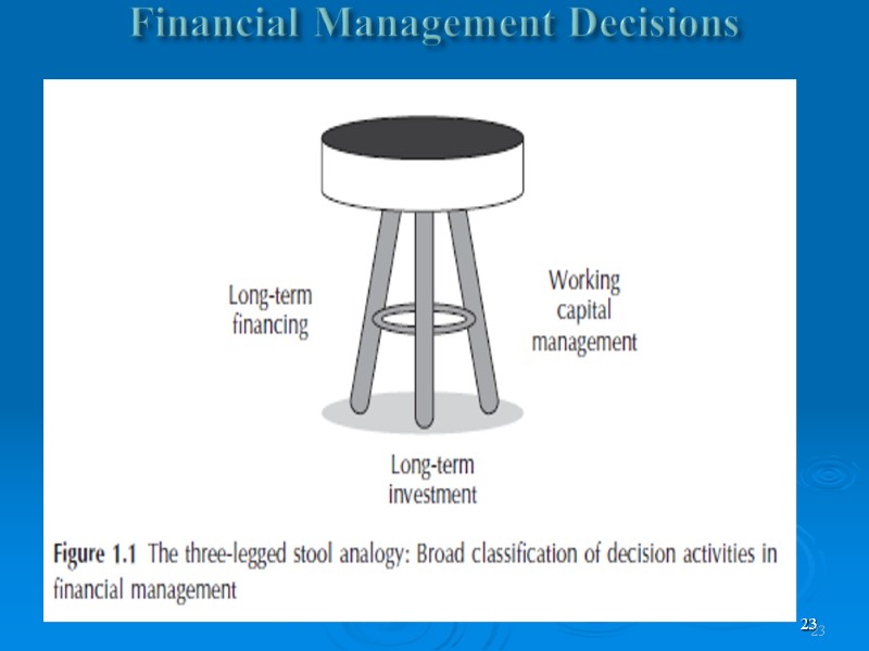 23 Financial Management Decisions  23